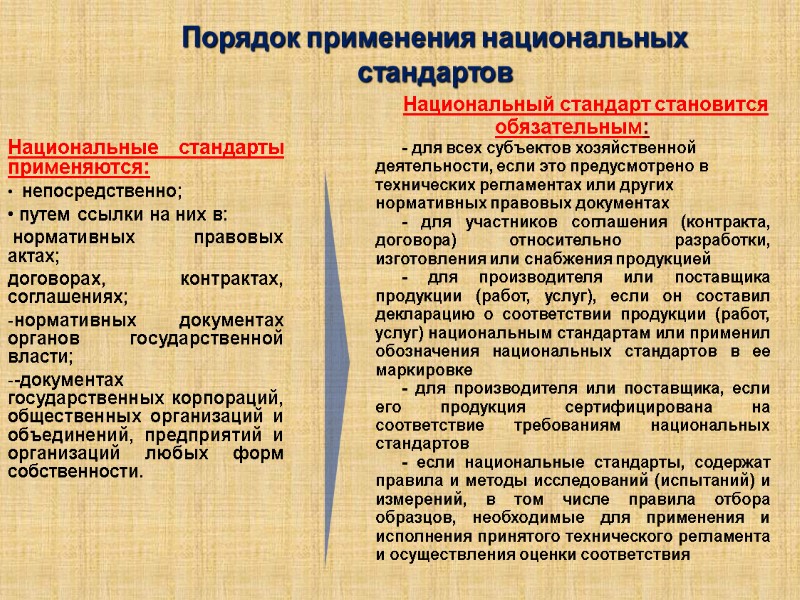 Порядок применения национальных стандартов Национальные стандарты применяются:   непосредственно;   путем ссылки